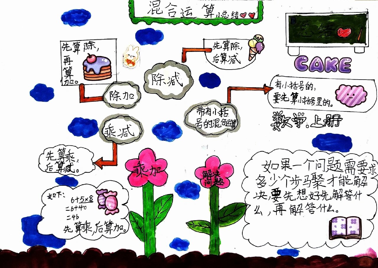 三年级上册全思维导图图片