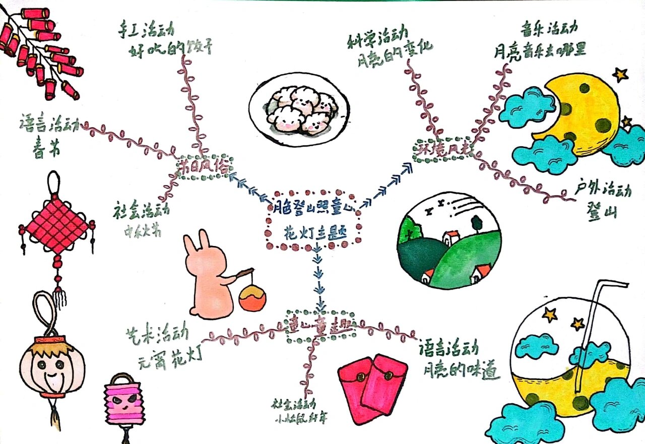 幼儿园中秋节主题网络图