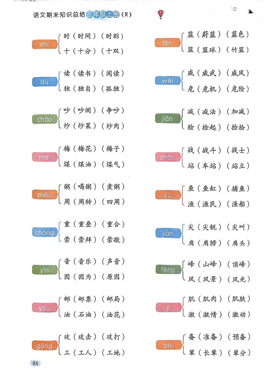 三年级上册语文同音字汇总 三年级上册语文同音字汇总!