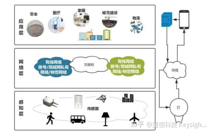 窄带物联网nbiot打造超连接物联网的蜂窝技术