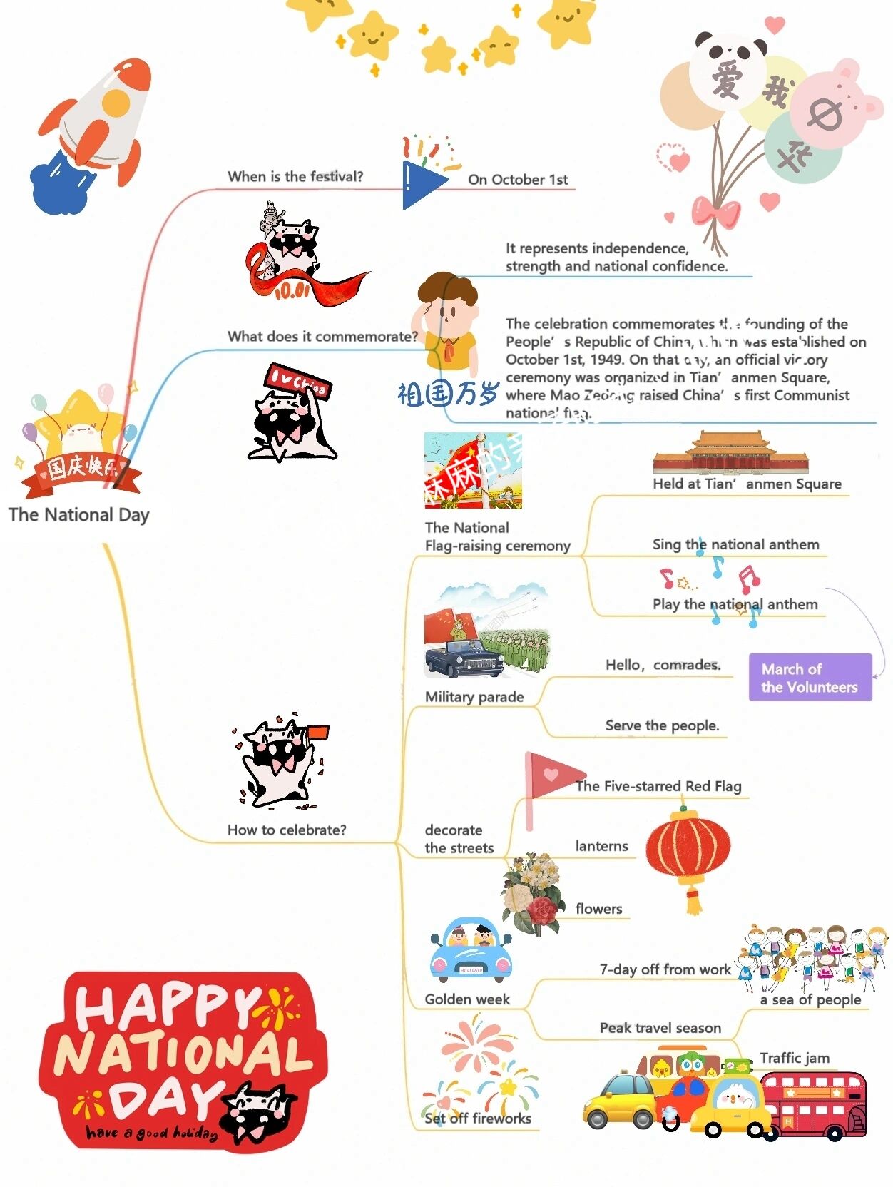 英语国庆节思维导图图片