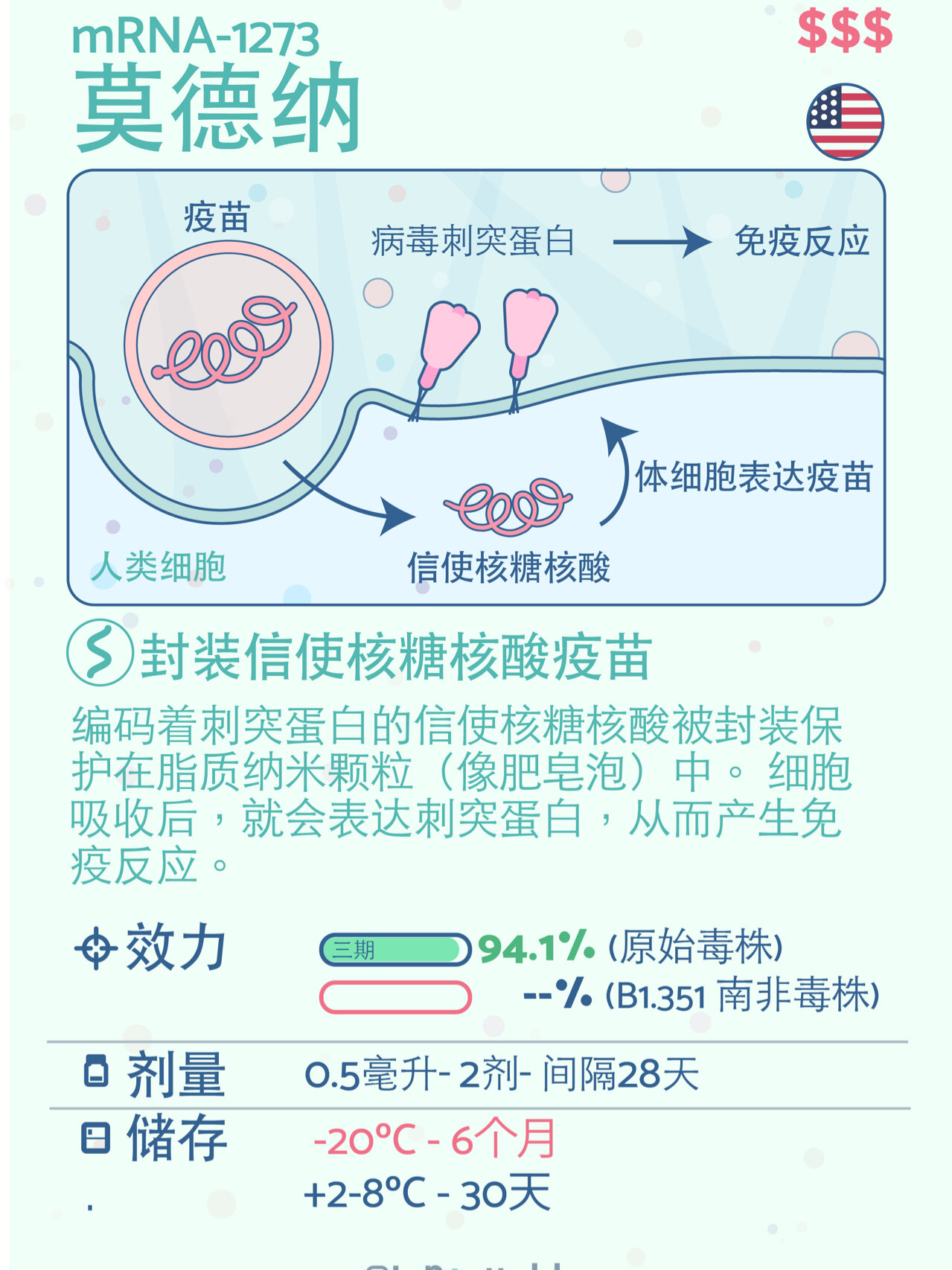 97各种新冠疫苗图解小卡片!