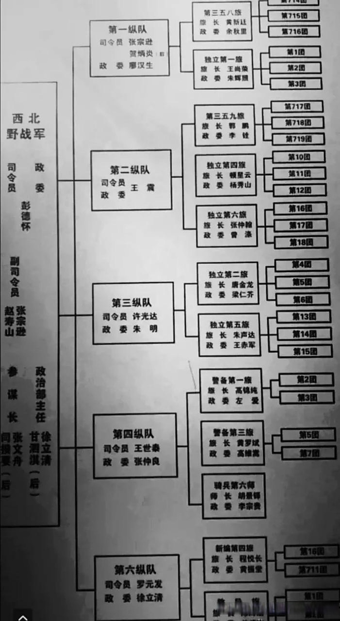 解放战争时期西北野战军编制表, 第一纵队辖两个旅,每个旅辖三个团