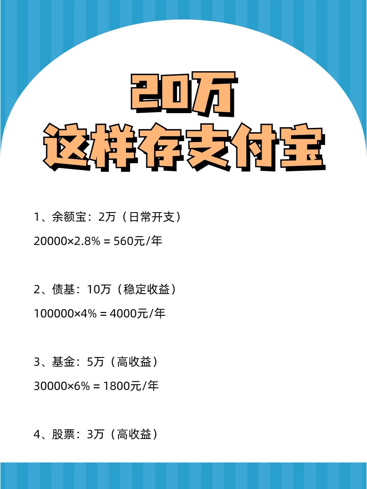 手上有20万,这样存实现收益最大化!