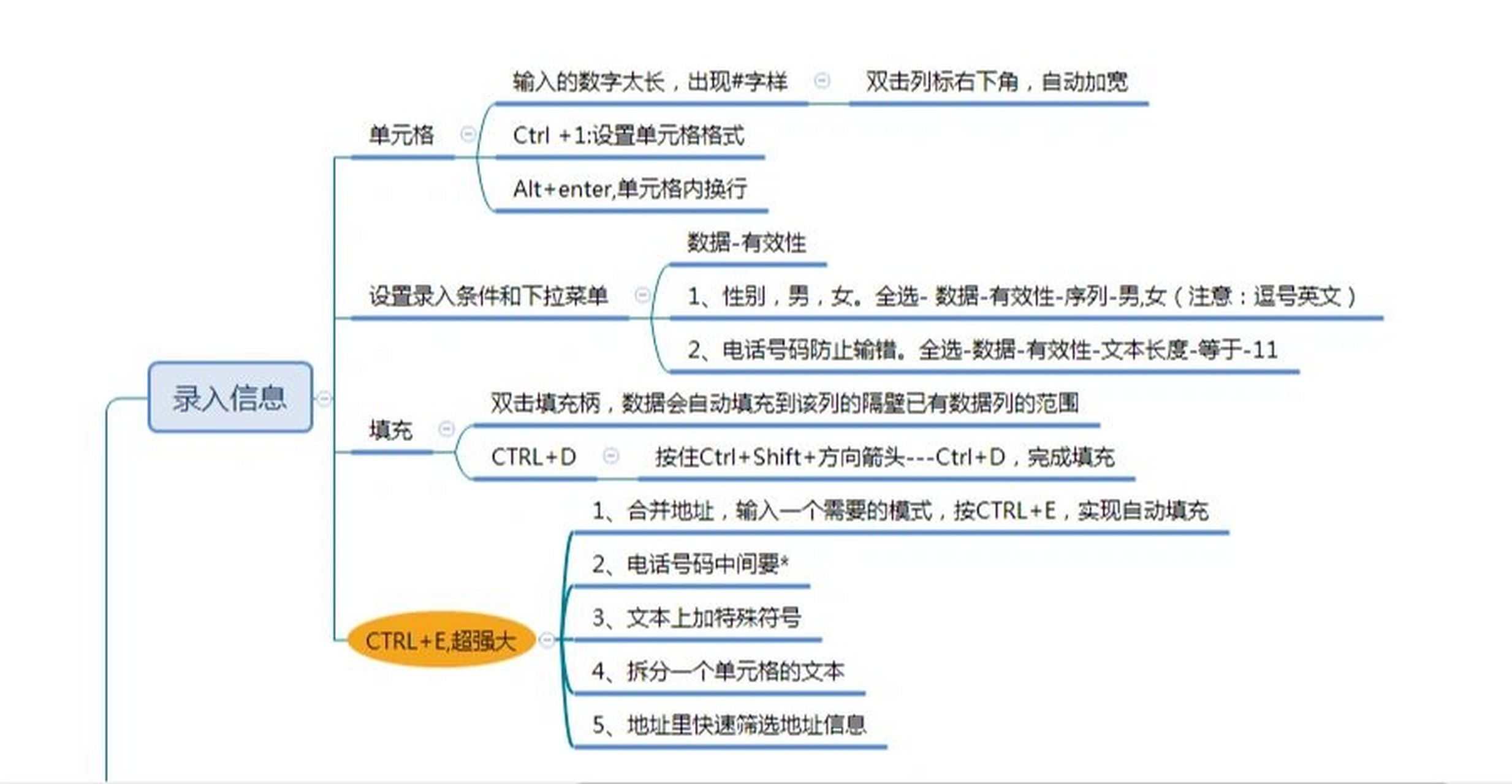 一周完成wps中excel学习笔记思维导图 花了一周时间整理完了常用的