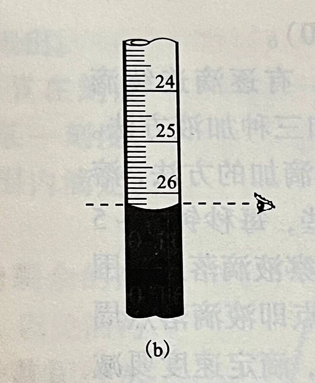 昨天收到了评论,提问有关滴定管读数会造成的误差.