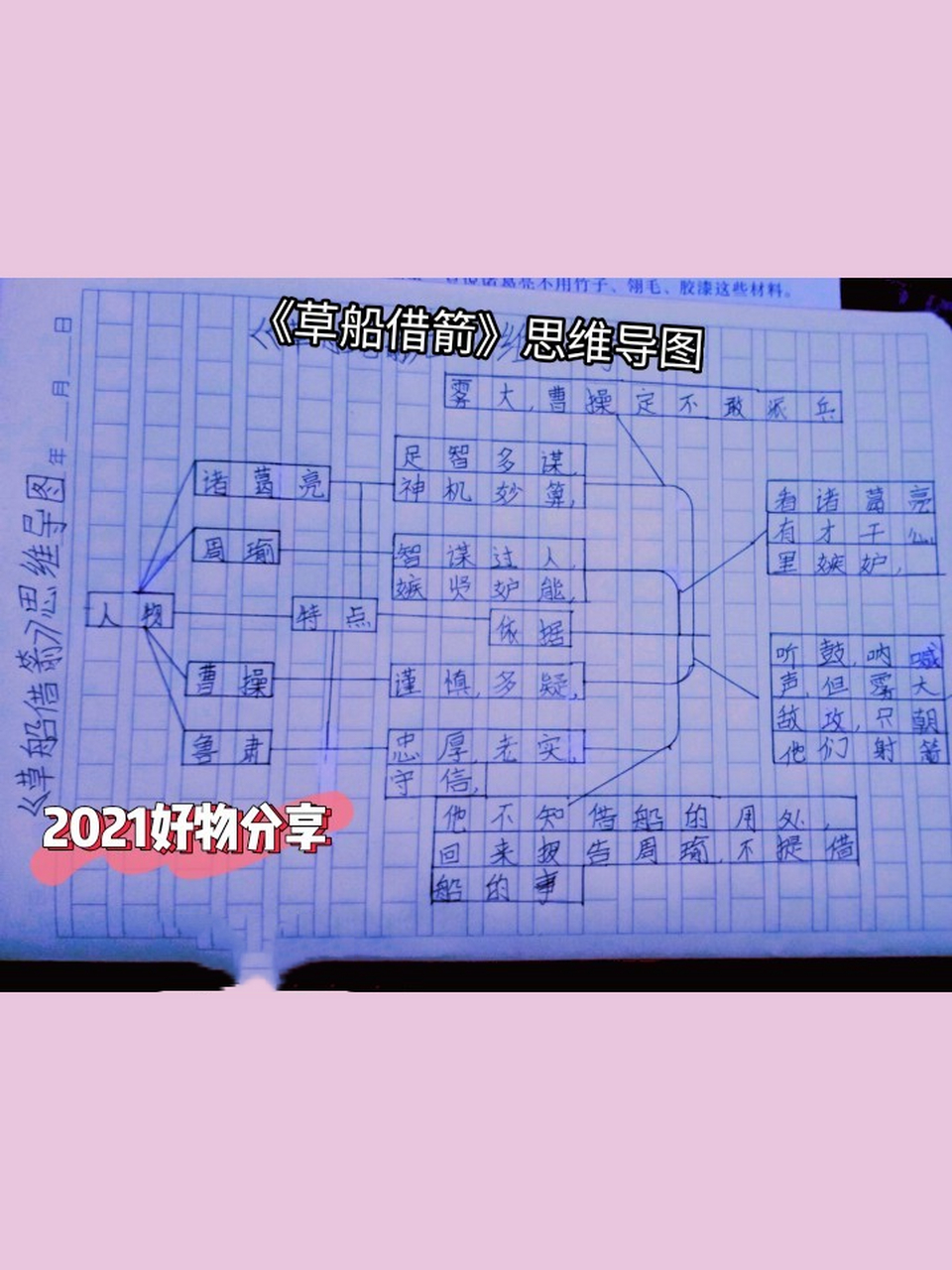 《草船借箭》思维导图 9595字丑勿喷9595 9595希望能帮上