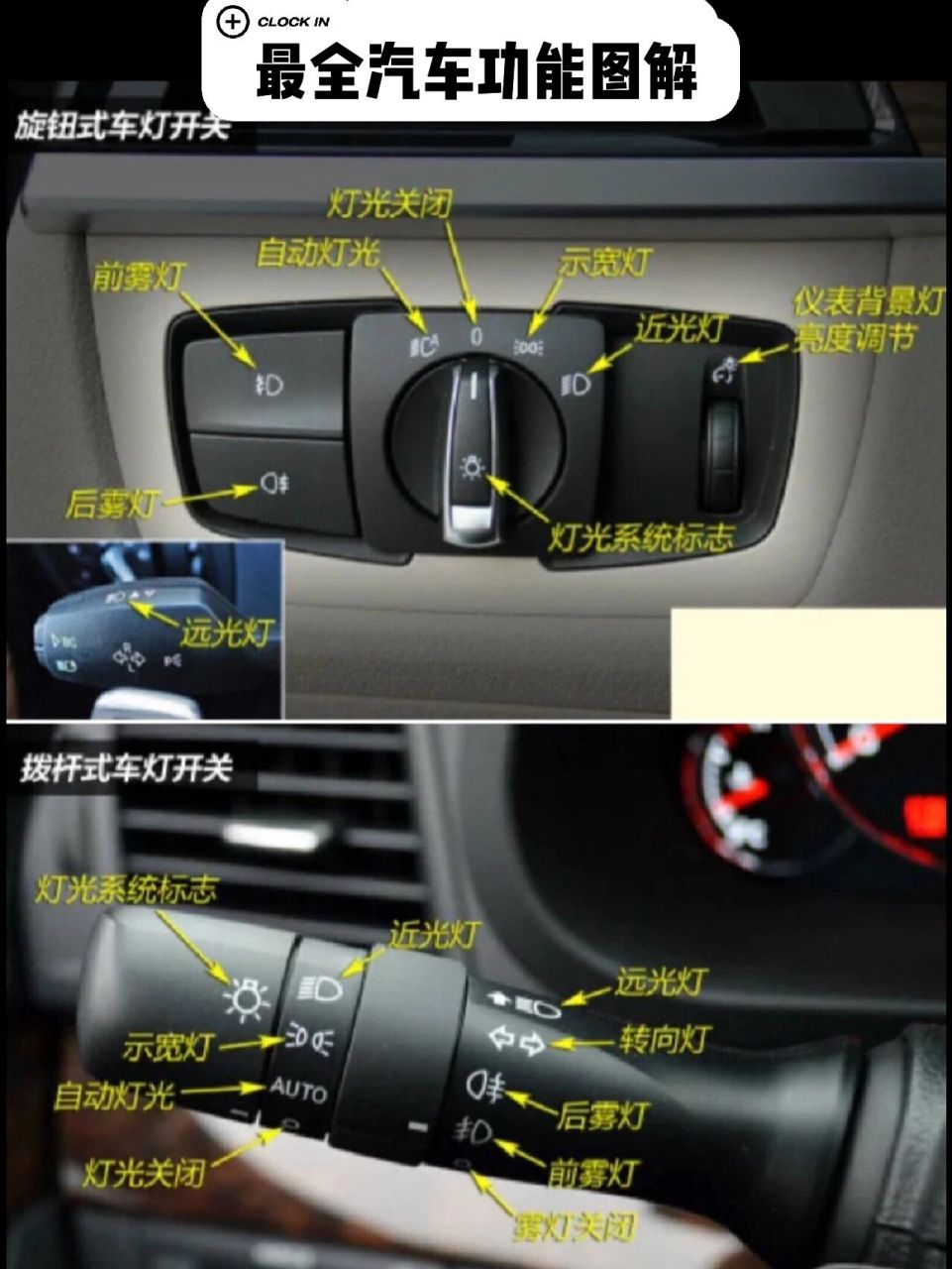 11566灯光功能图解 21566汽车的换挡知识 31566车上的