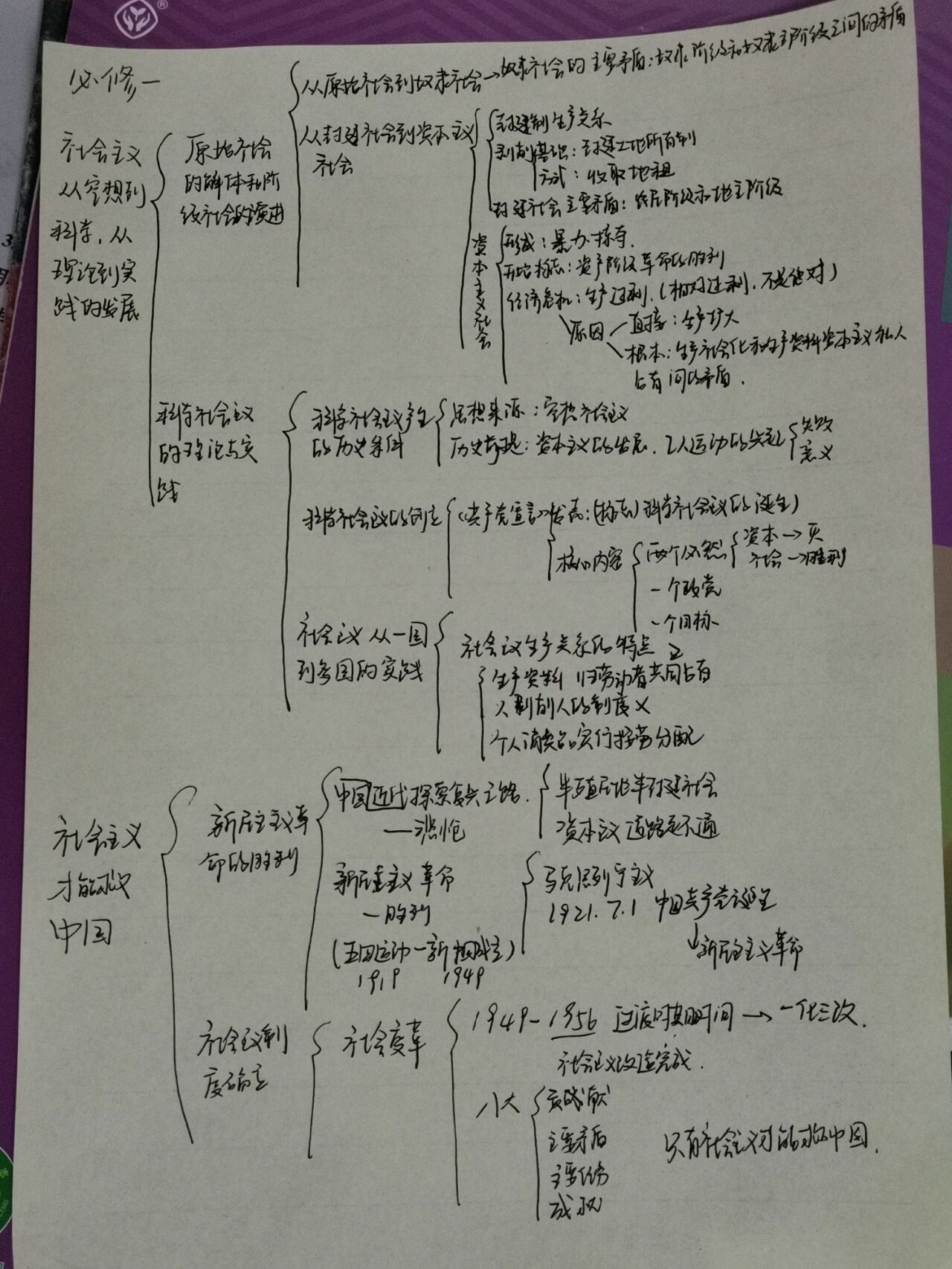 《登泰山记》思维导图图片