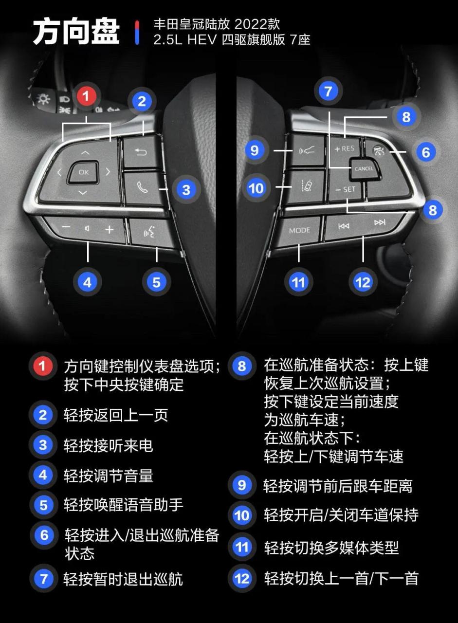 长城m4方向盘按键图解图片