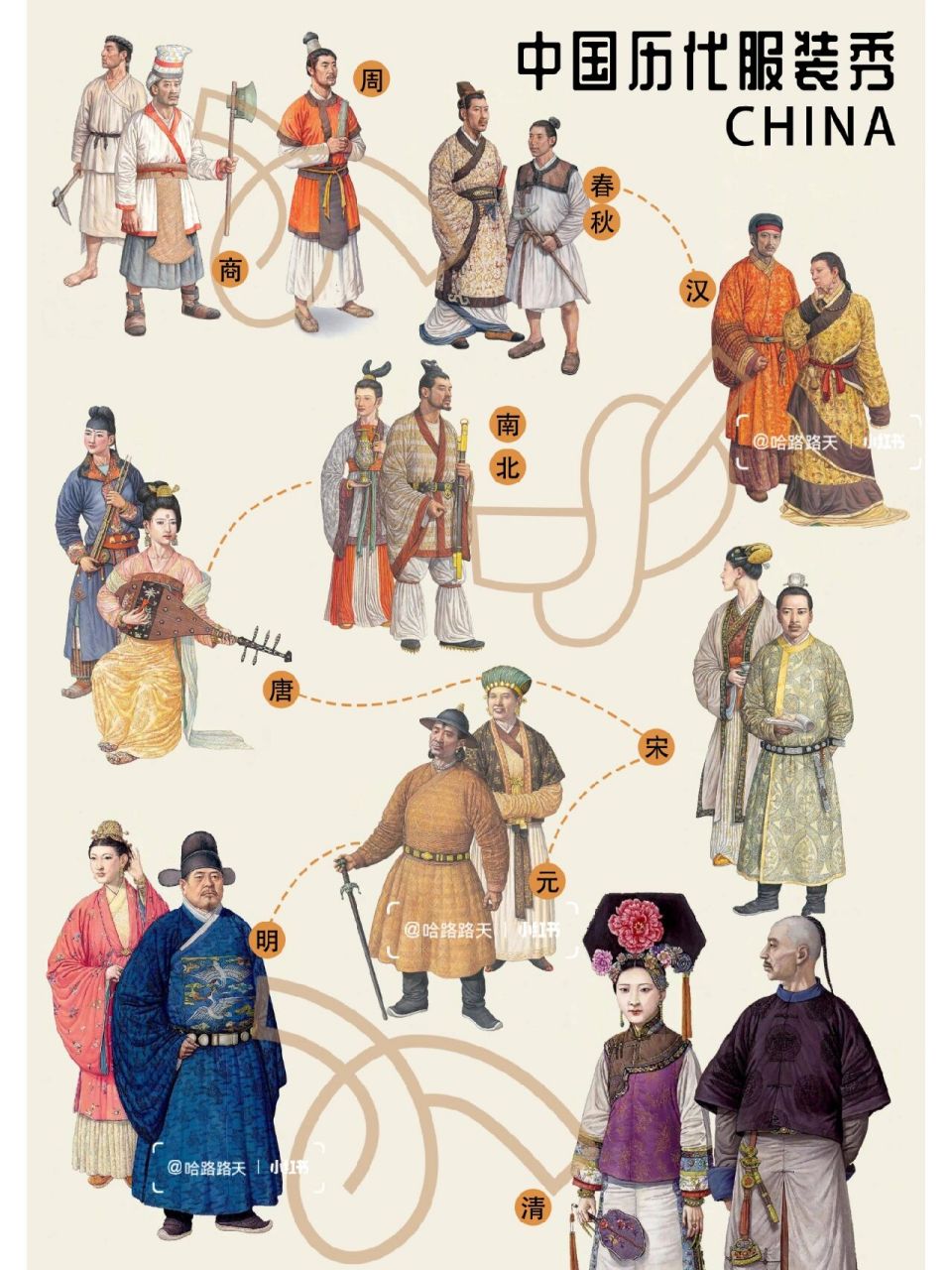 中国历代服饰大秀场7315(建议收藏) 166商代的服饰衣着以朴素为