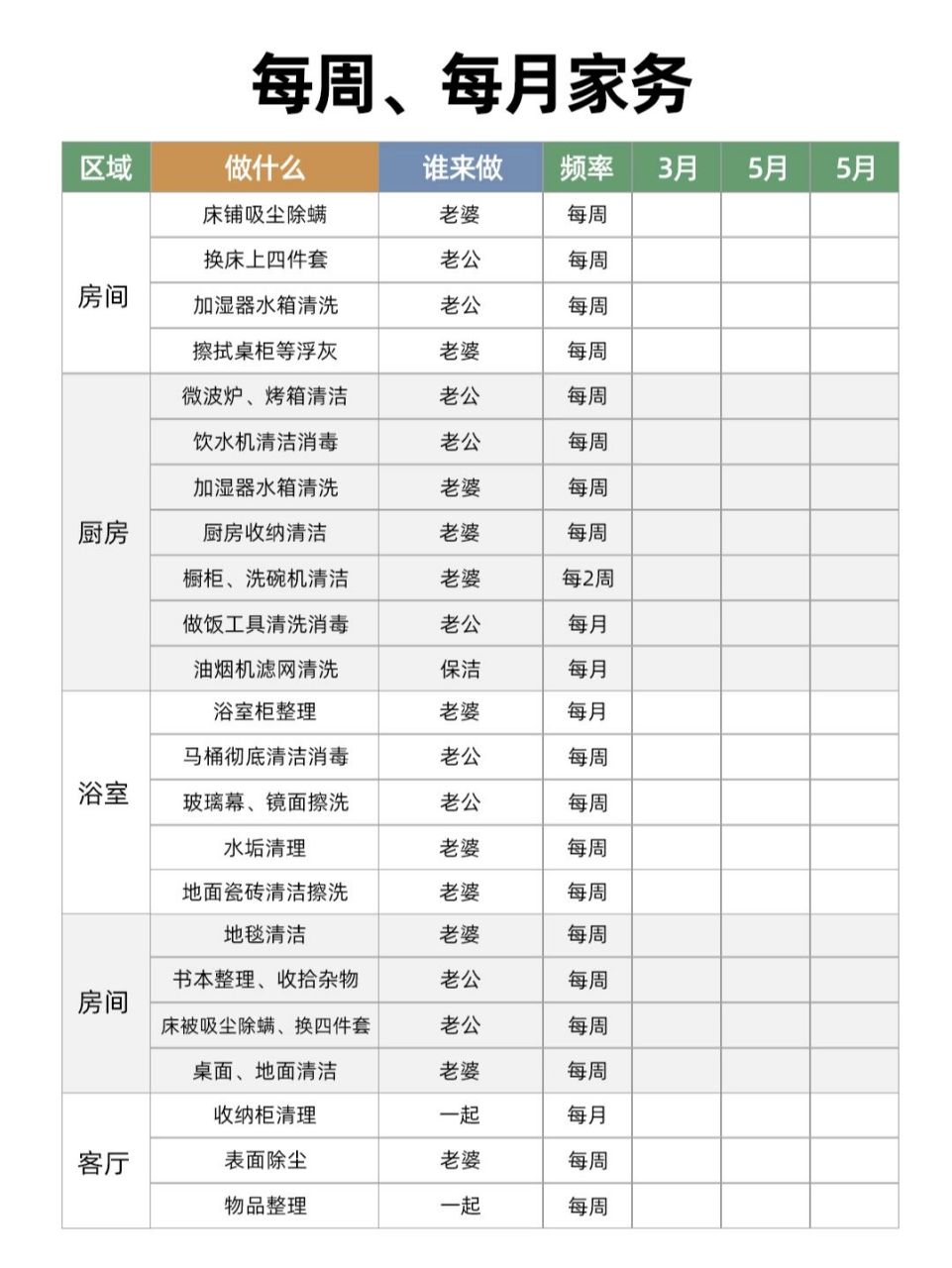 想让老公做家务,先82好这份家务分工表 很多夫妻老公总是太懒,不做