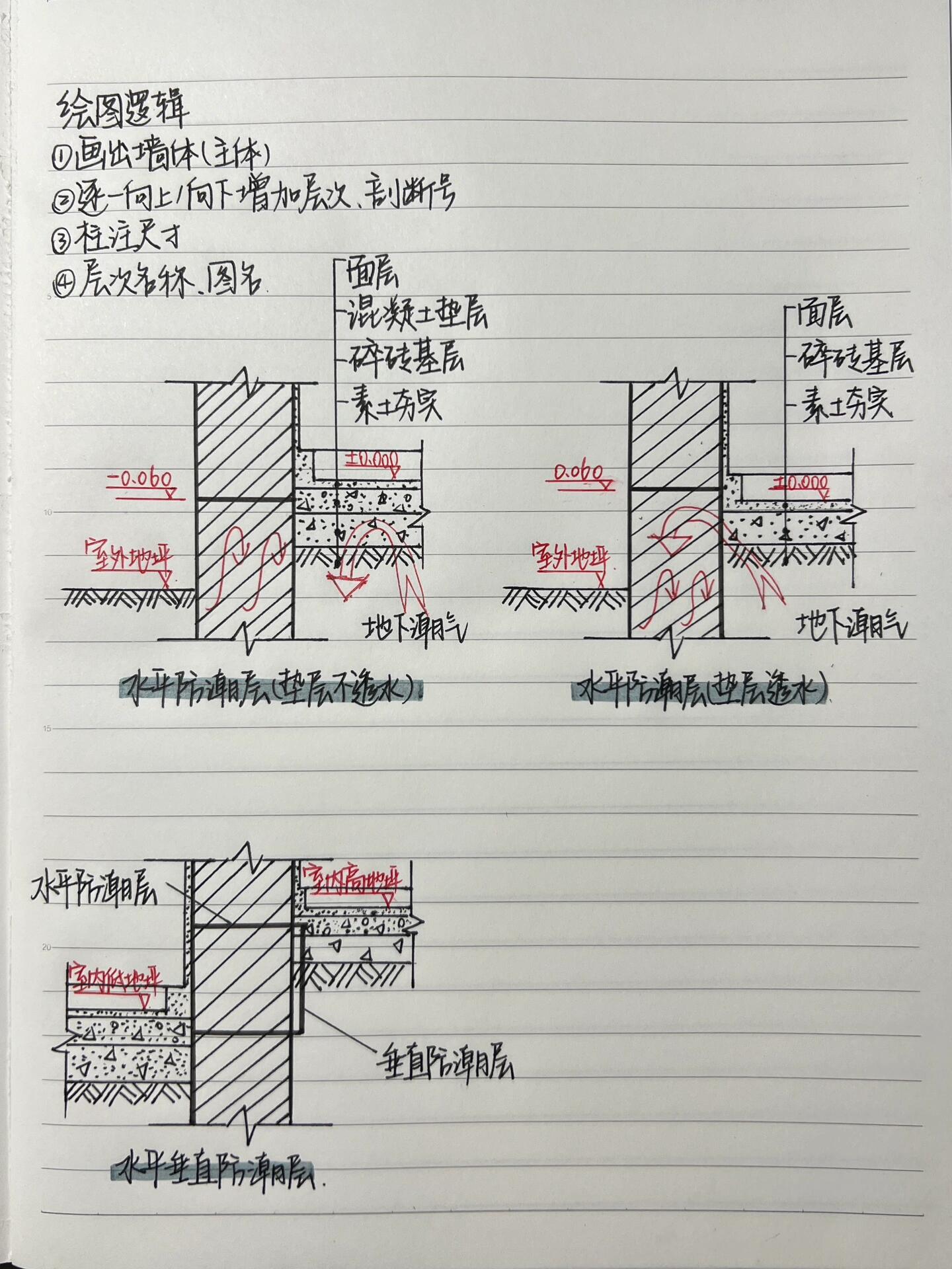 墙身防潮层图集图片