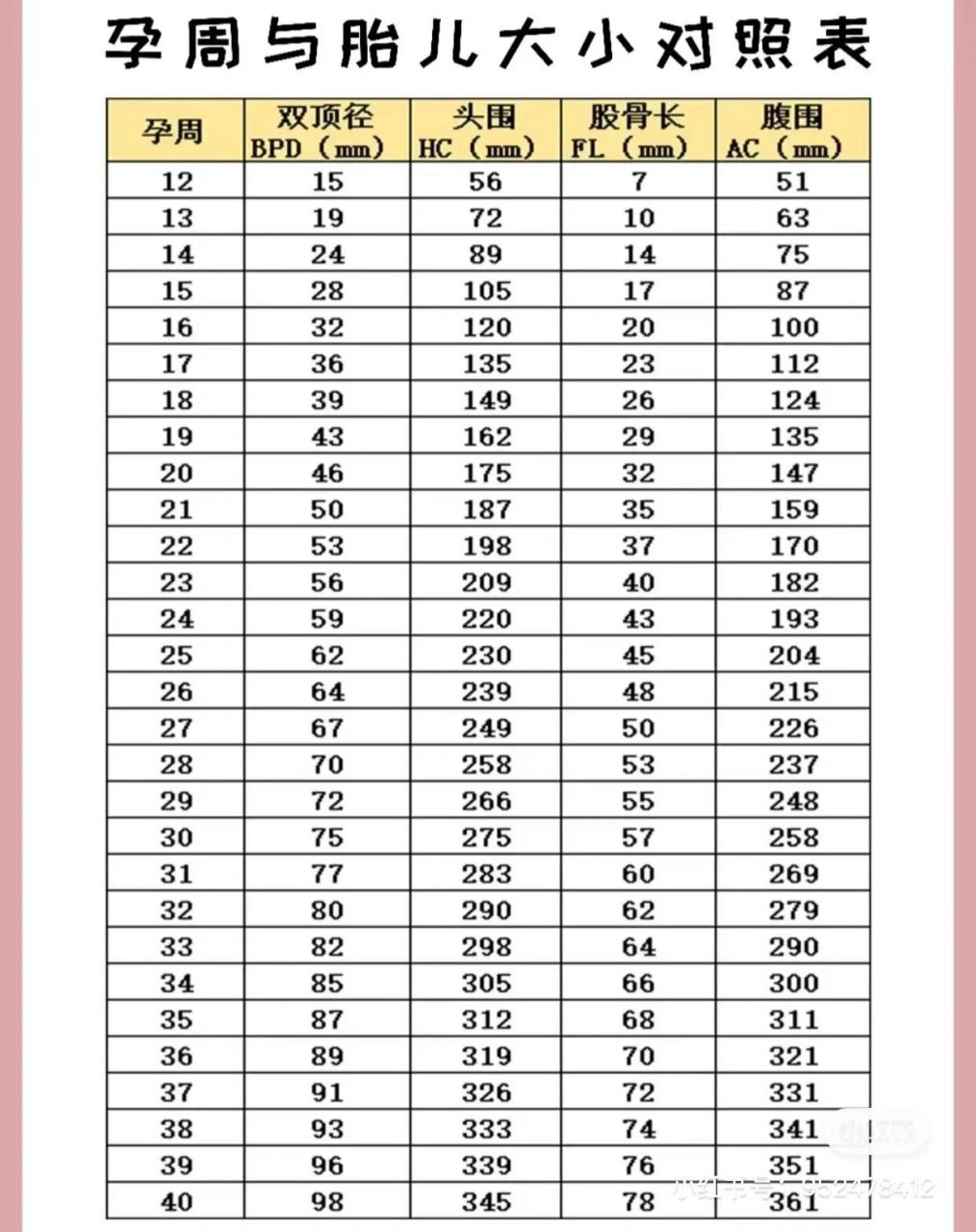 你的孕周和胎兒大小對照表一致麼04 四維檢查時(23周),寶寶的腹圍