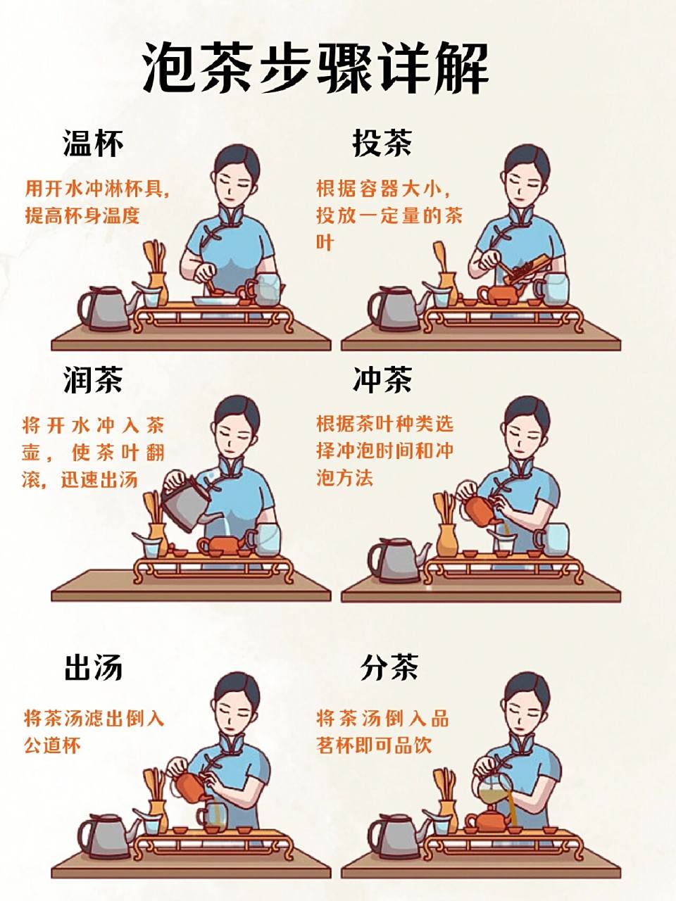 一张图轻松学会泡茶95泡茶步骤详解 茶知识 一张图轻松学会泡茶的