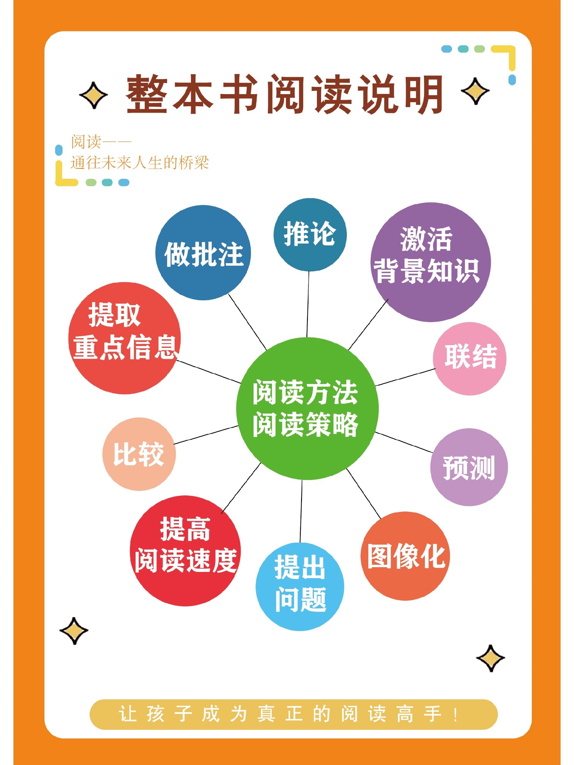提升小学生阅读能力：构建书香校园的重要性