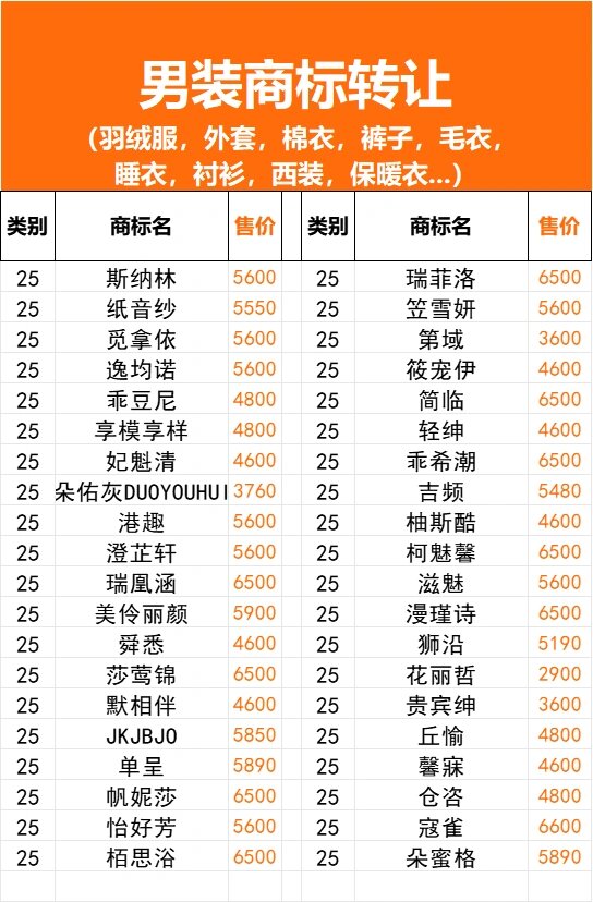 服装人一定要知道的120个商标品牌7597