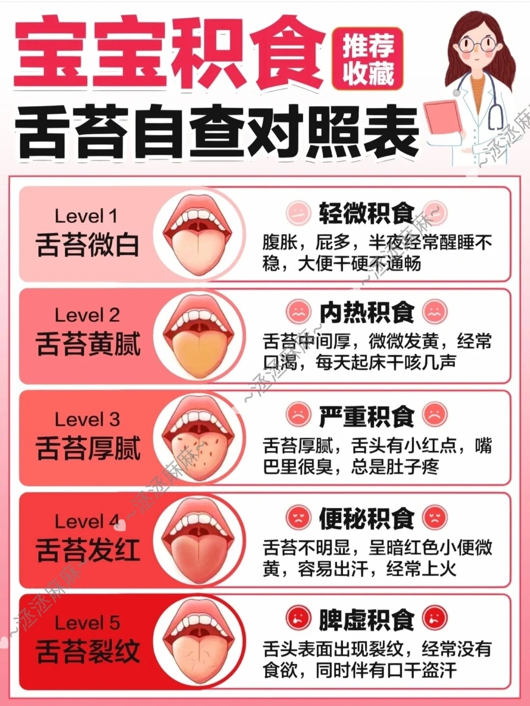 小儿积食舌苔图片图解图片