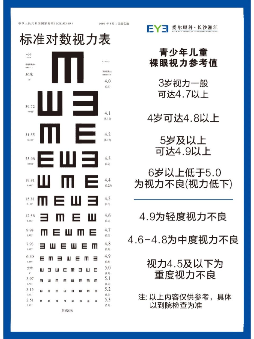 0有什么区别 图片中为《标准对数视力表》,远视力表一共是14行视标,从