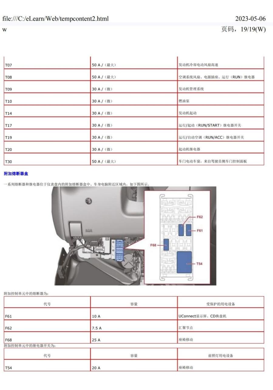 菲亚特  菲翔保险丝盒说明.