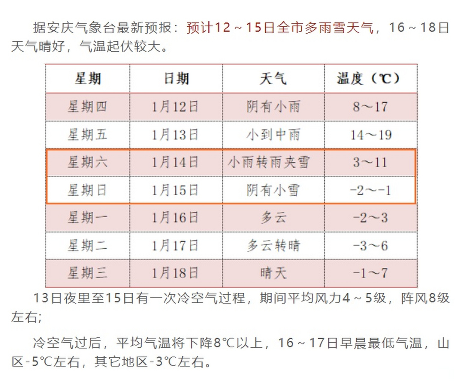安庆明天天气=安庆明天天气预报几点下雨
