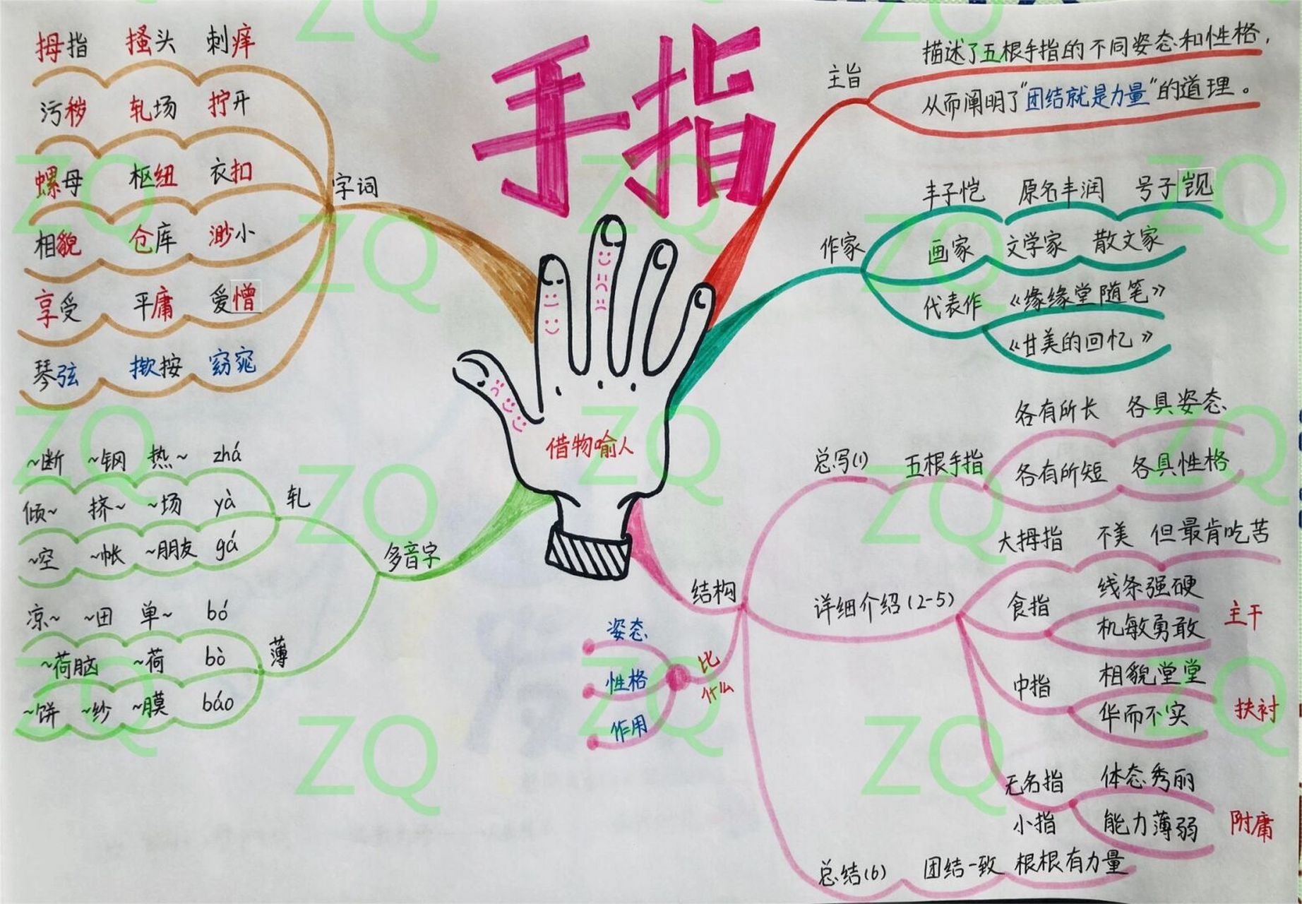 五下语文 第八单元 思维导图 第八单元让我们在人物对话(语言风格)中