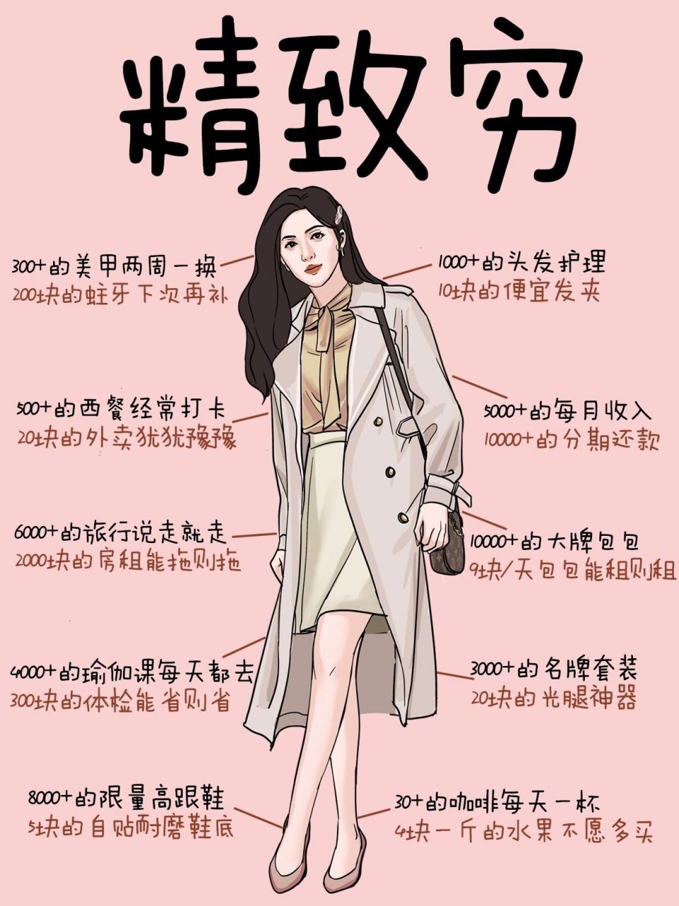 所谓精致穷女孩,其实就是在自己的能力范围让自己过的舒服而已!