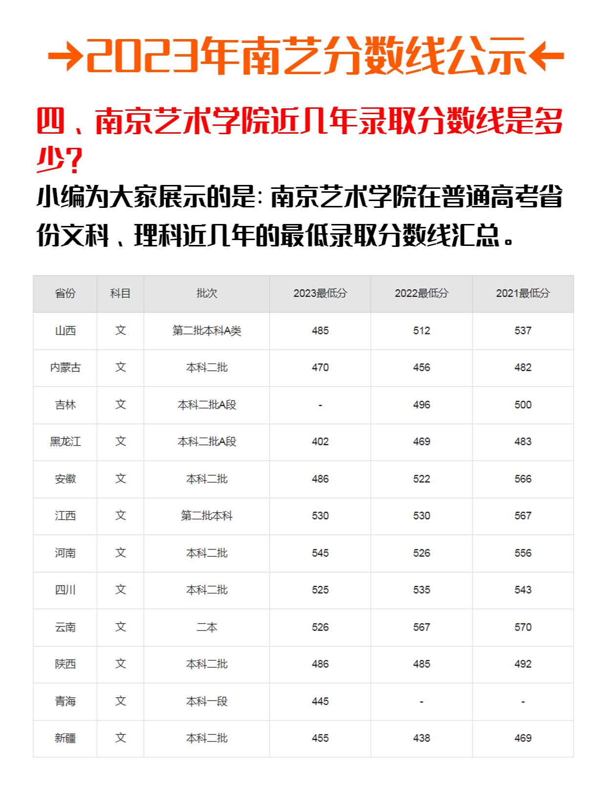 南京艺术学院2023年艺术校考分数汇总!