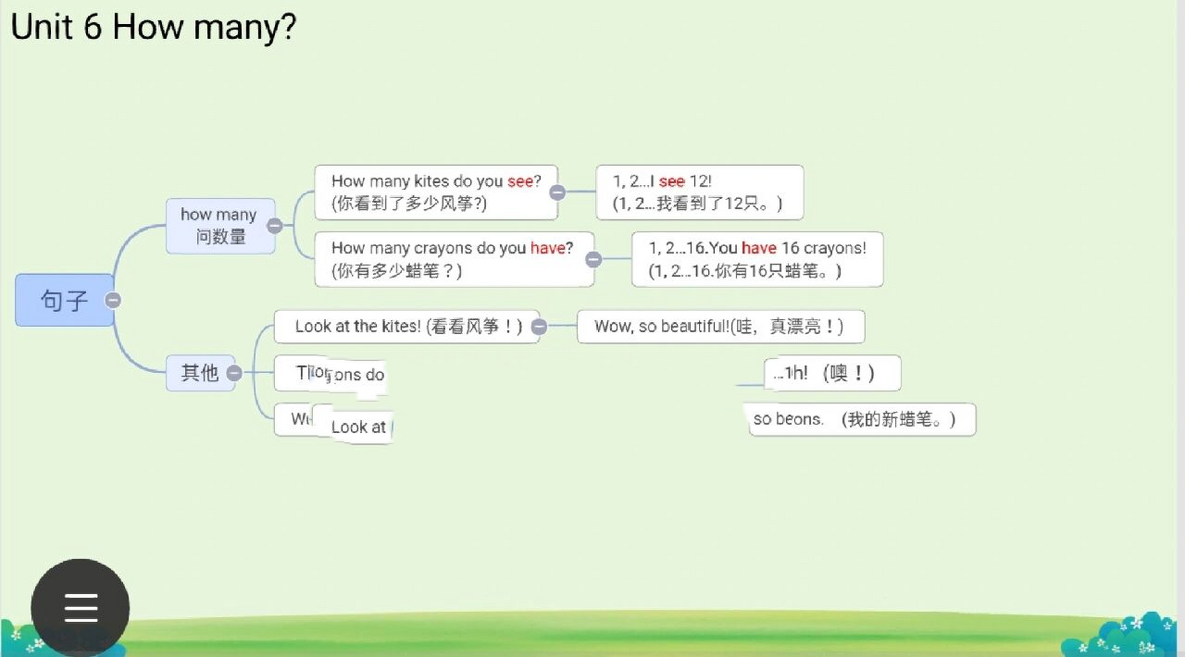 人教版三年级英语下册思维导图unit 6