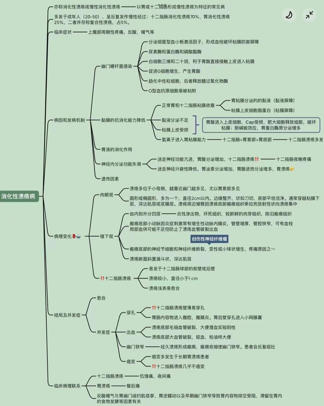 病理学