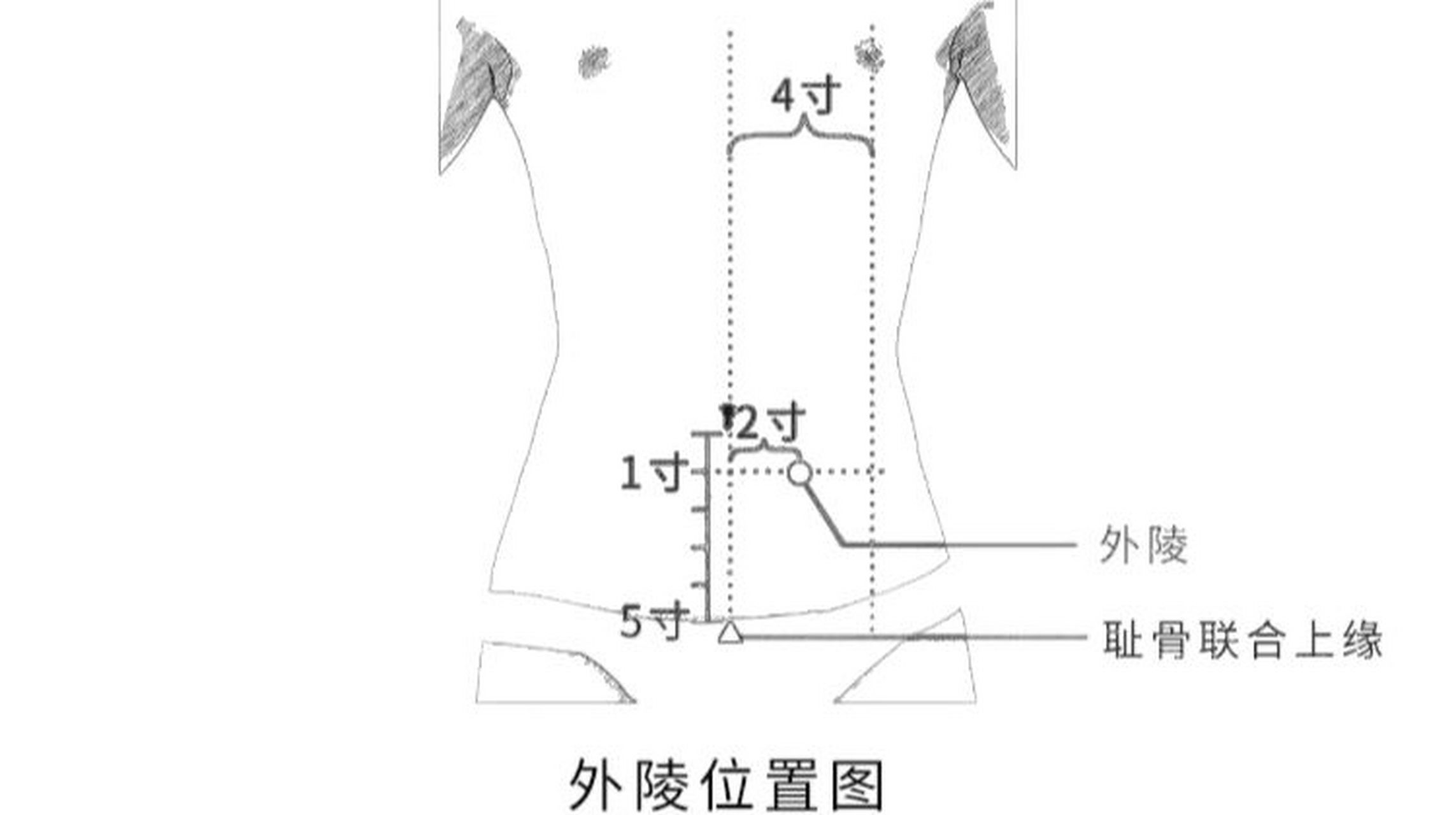 外陵的准确位置图图片