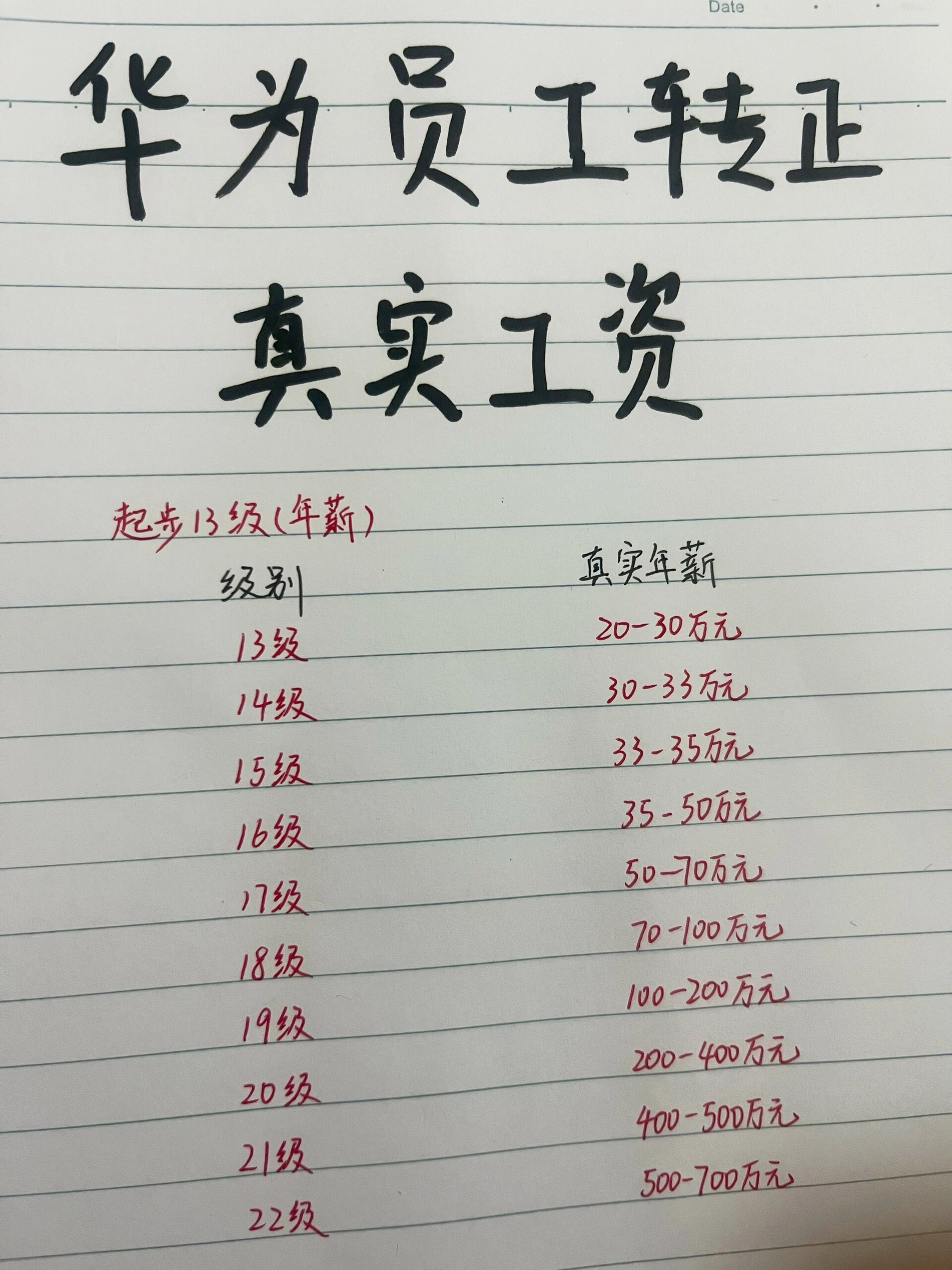 华为员工真实工资揭秘,属实羡慕了!