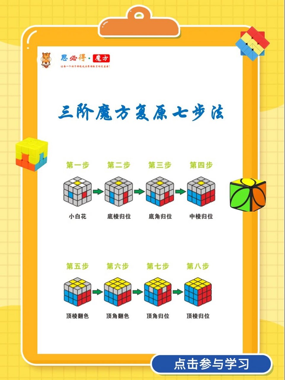 三阶魔方复原的七步法 整理三阶魔方复原的七步法逻辑!