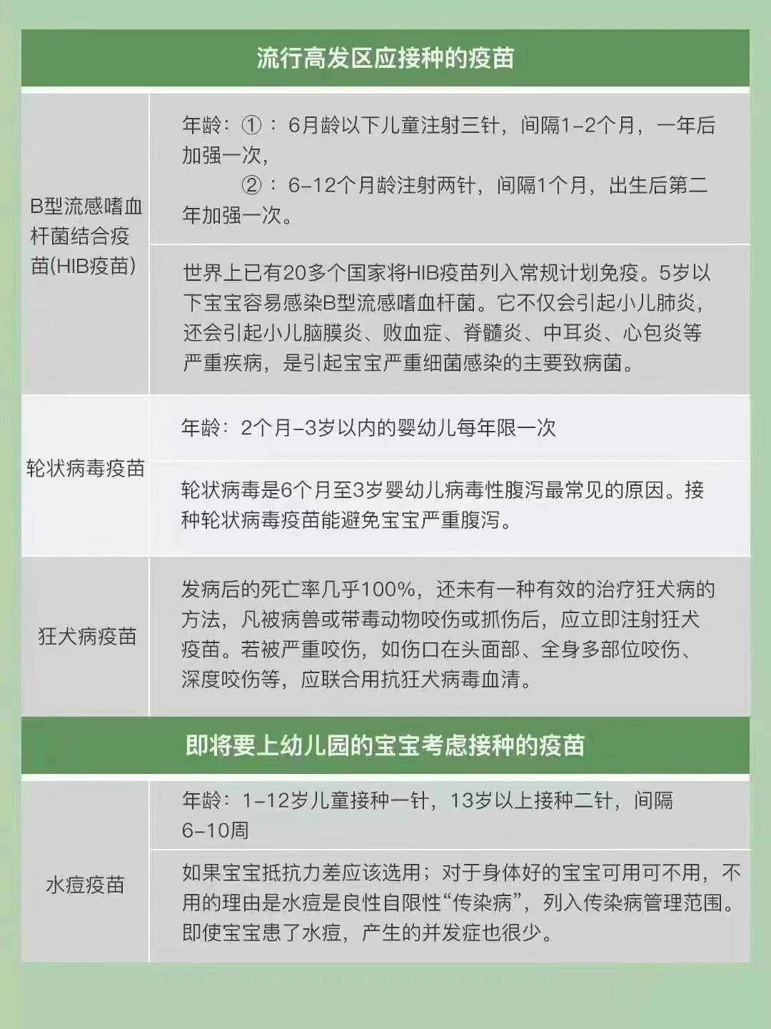 疫苗接种一览表图片