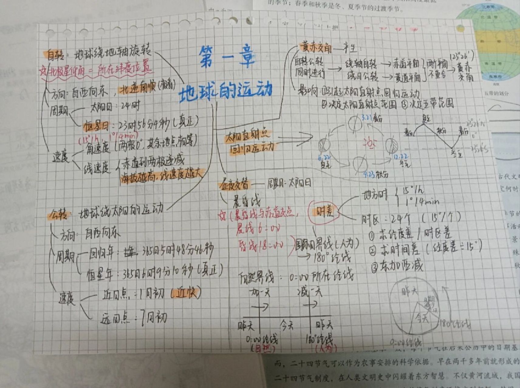 高中地理第一章地球的运动思维导图