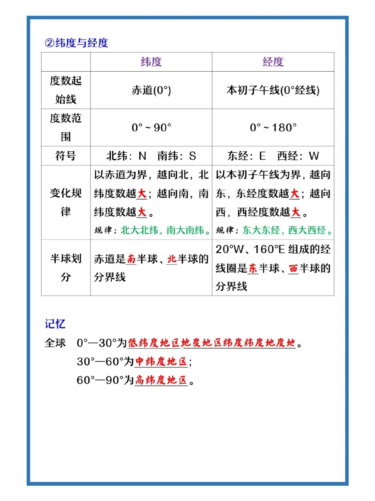 
七上地理东经西经
  第1张