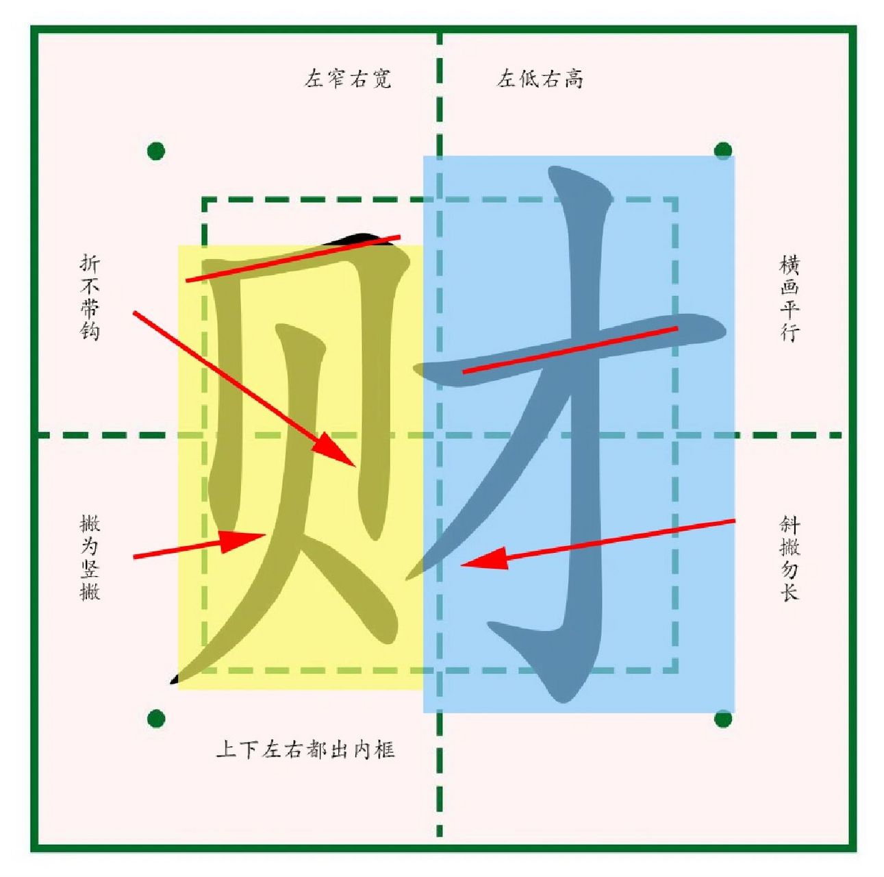 每日一字:财 每日一字:财1,左窄右宽,左低右高2,折不带钩,撇为竖撇3