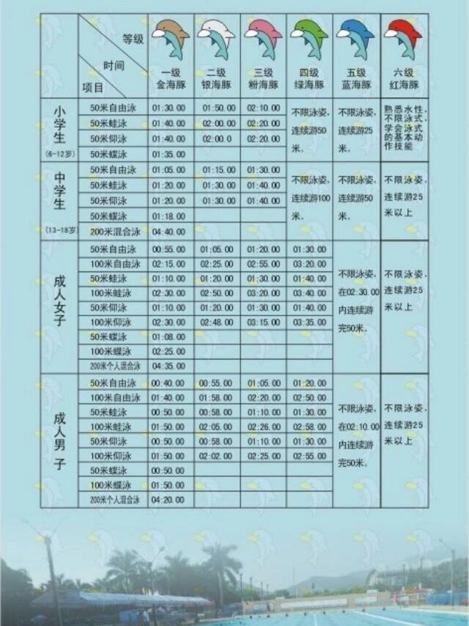 业余蛙泳速度对照表图片