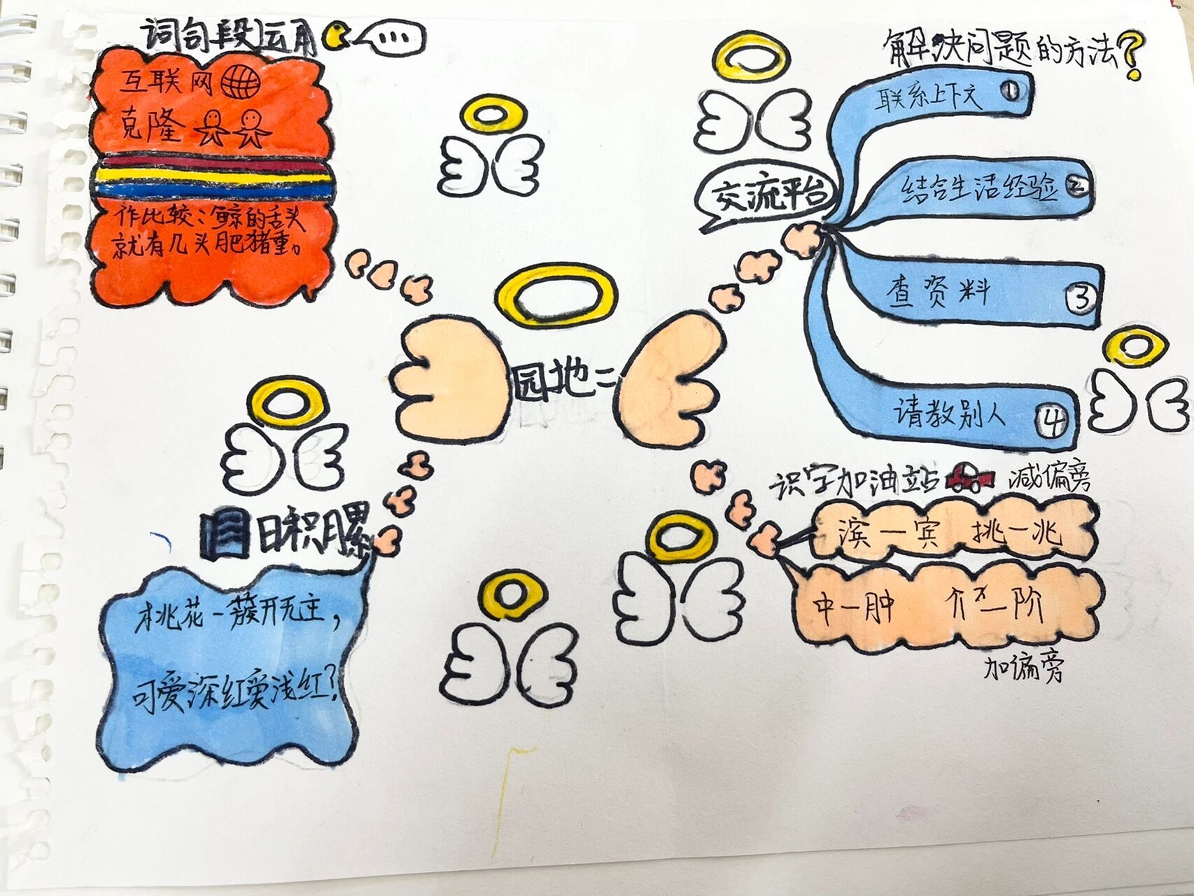 四年级下册语文|语文园地二思维导图  这次的思维导图效果略失望,继续