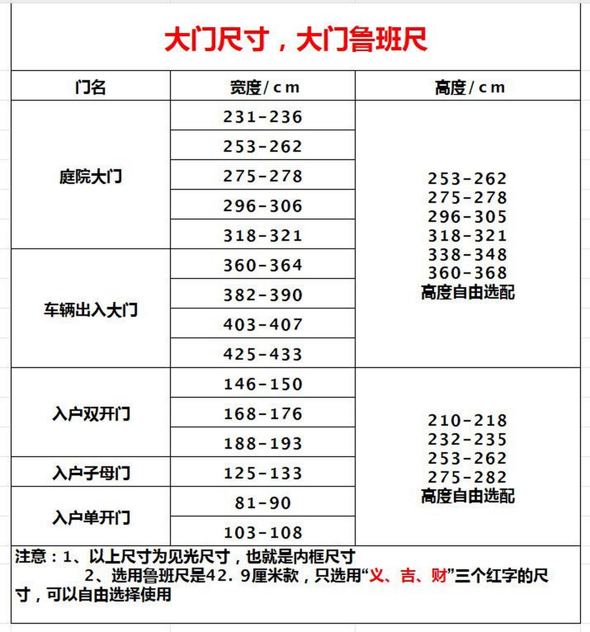 20米长鲁班尺尺寸全图图片