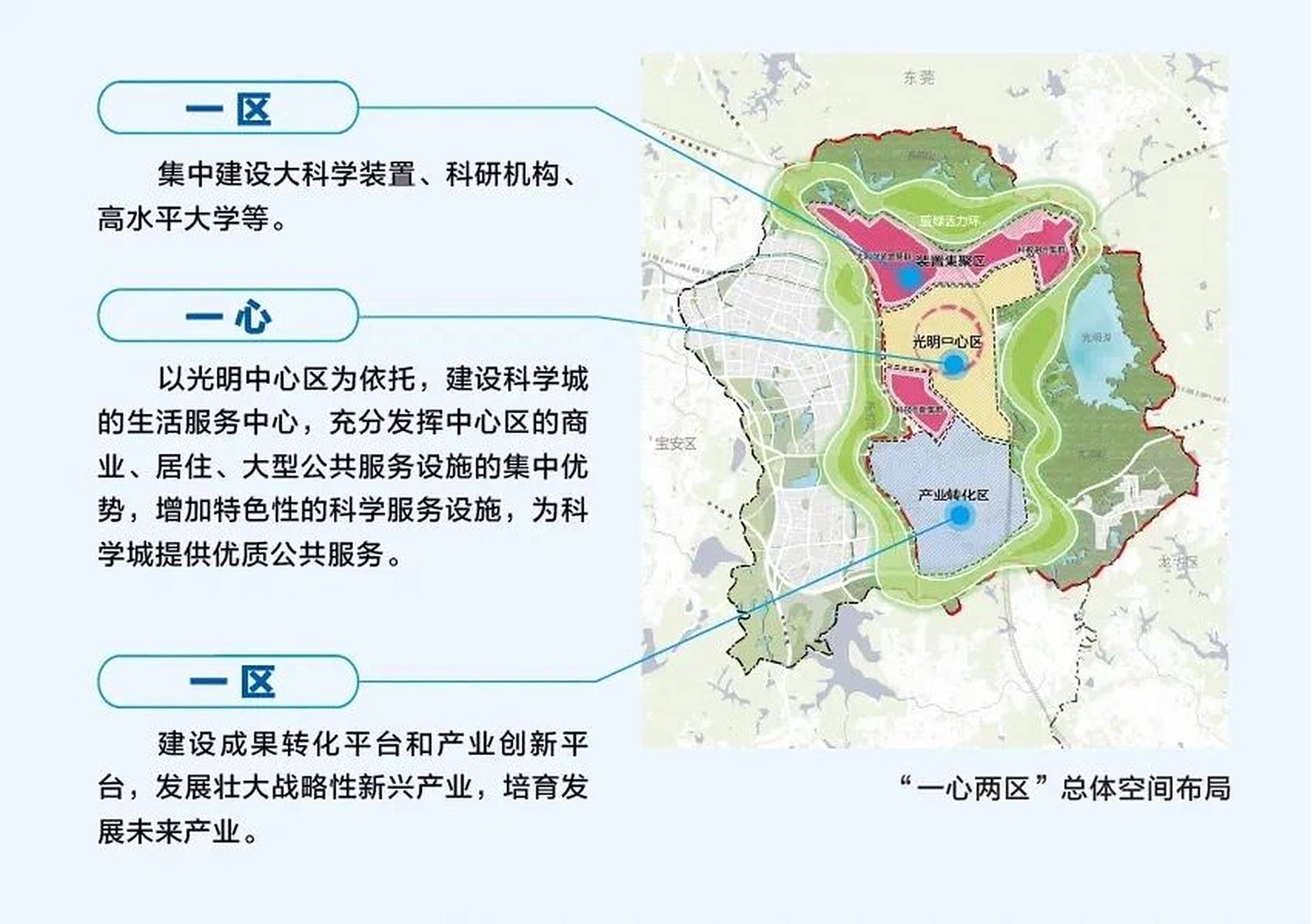 光明新区定位与规划 光明科学城位于光明区东部,规划面积99平方公里