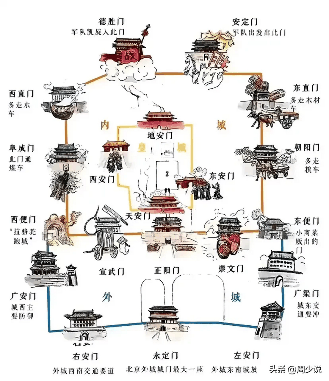 北京故宫介绍示意图图片