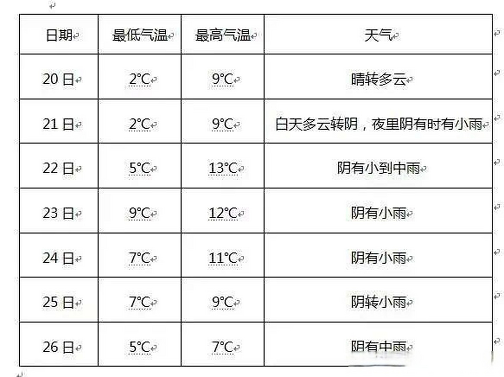 苏州一个月天气预报