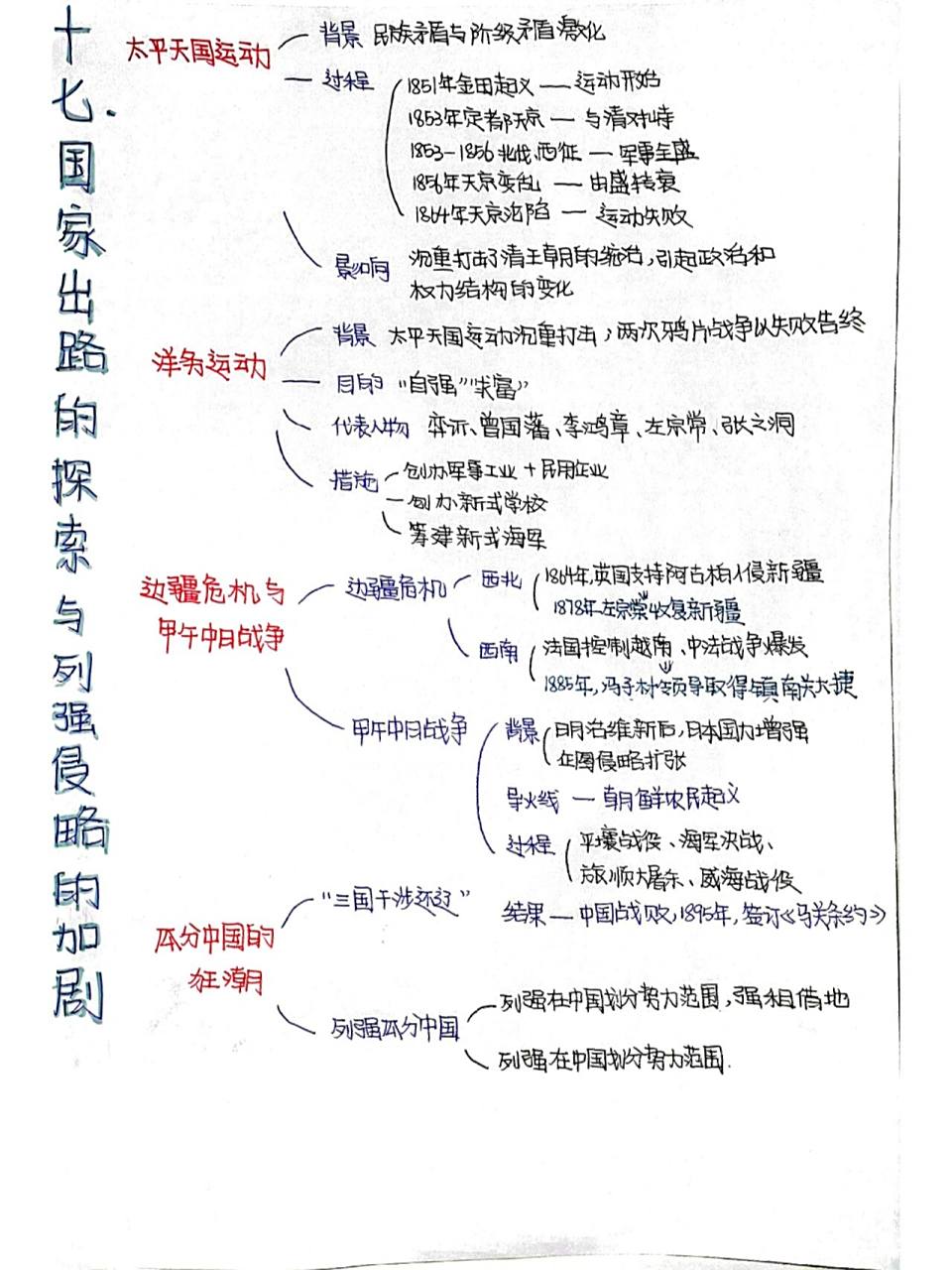 00高一必修一历史第十七课思维导图 07高一必修一历史第十七课