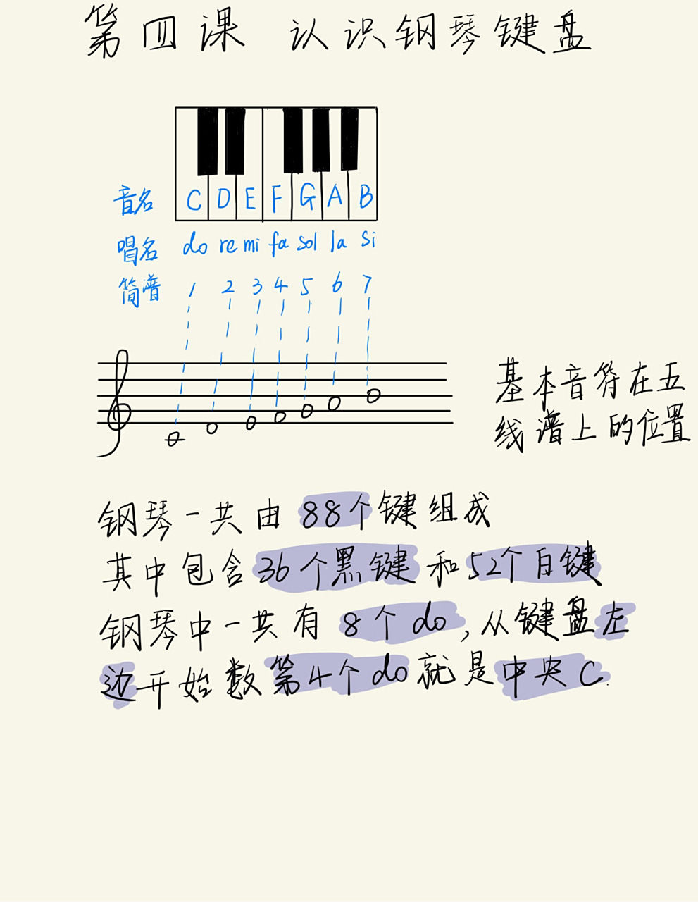 钢琴键盘上到底哪个是中央c?
