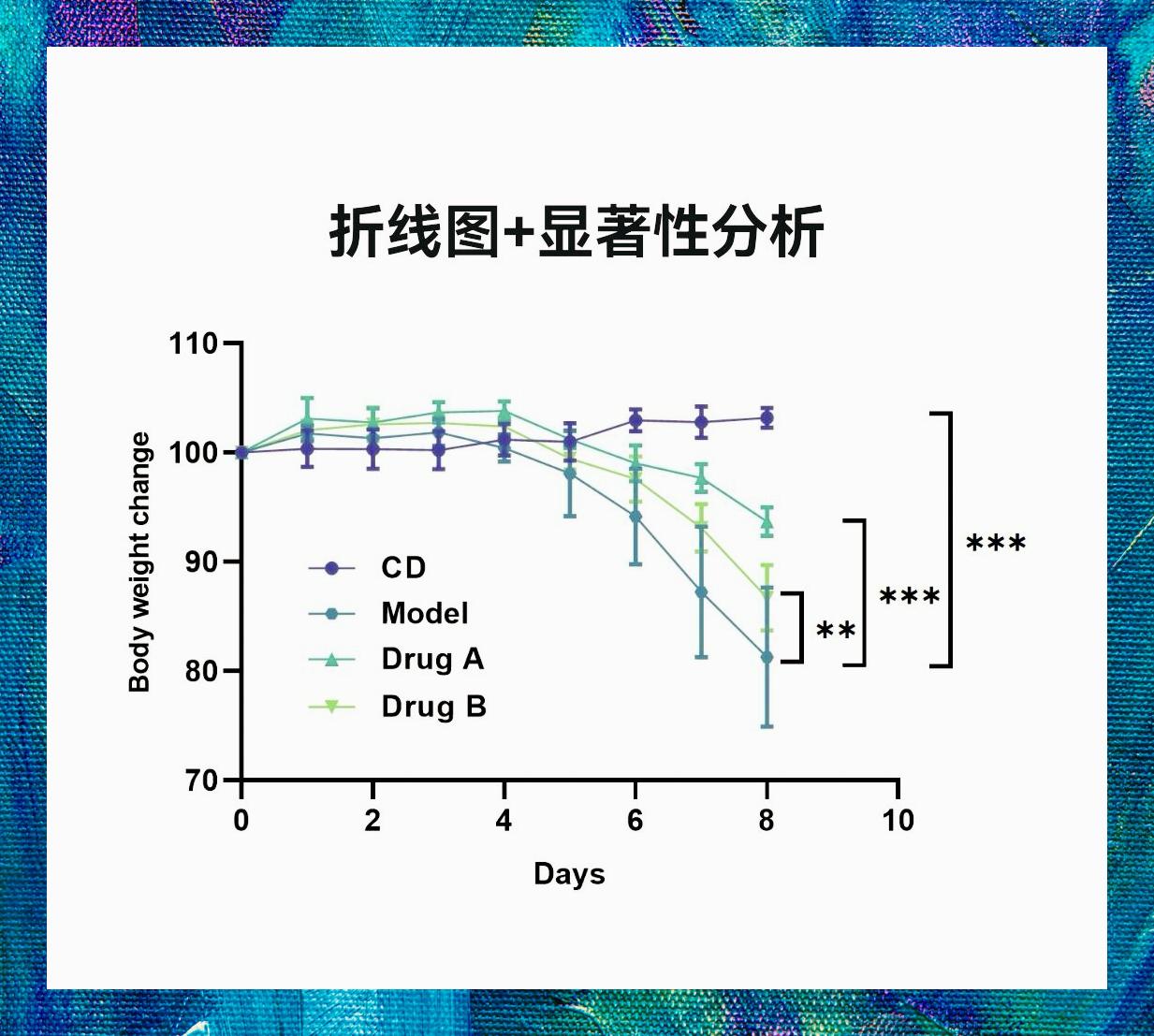 多组数据对比曲线图图片