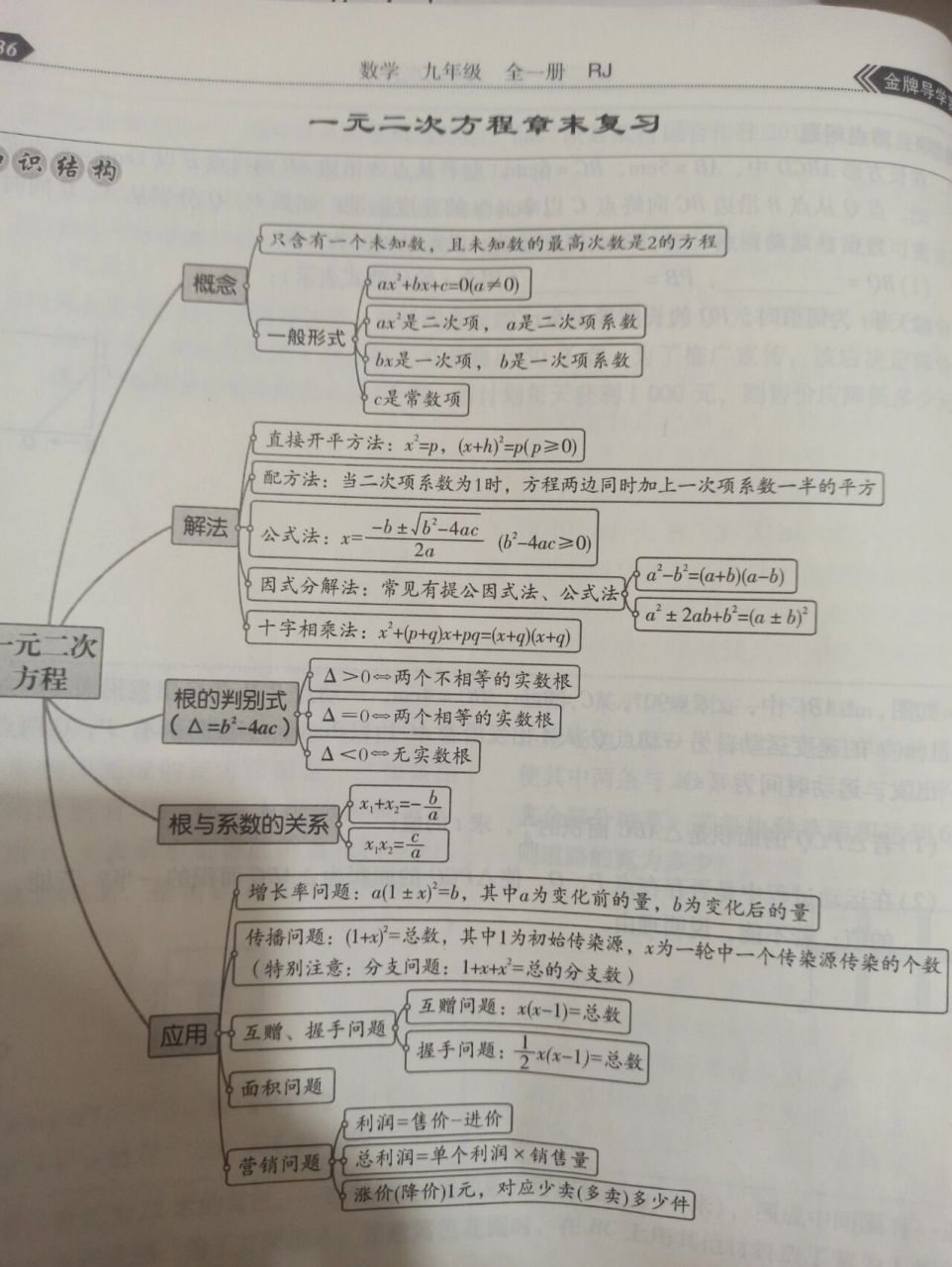 初三一元二次方程思维导图