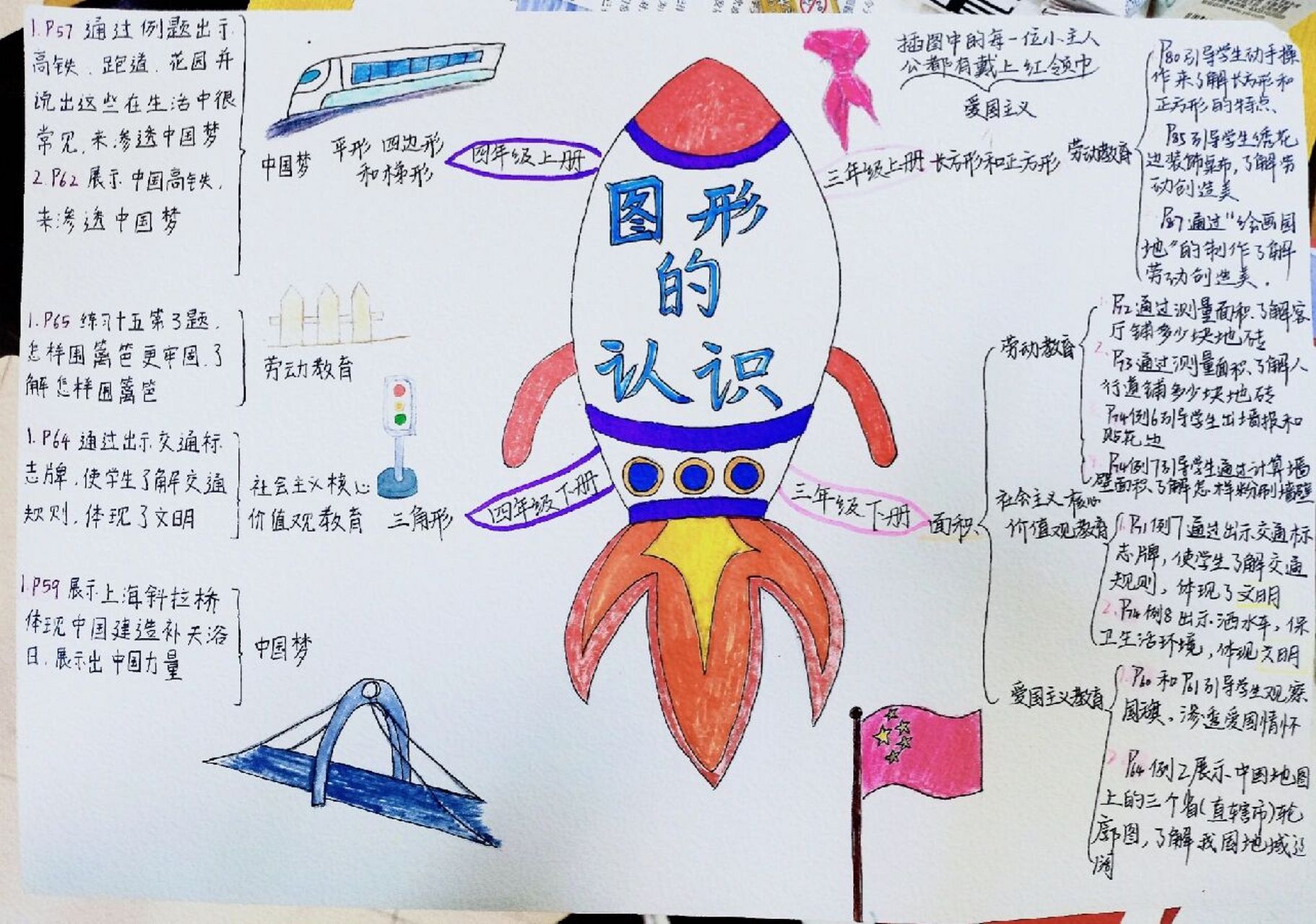 成语中的度量衡及换算思维导图 图①成语中的度量衡及换算思维导图 图