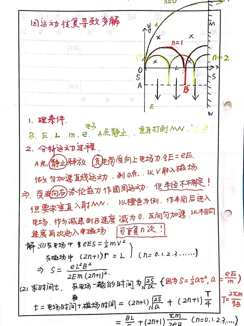 高中物理磁场 超全题型梳理(二�临界和极值问题�主要是由于