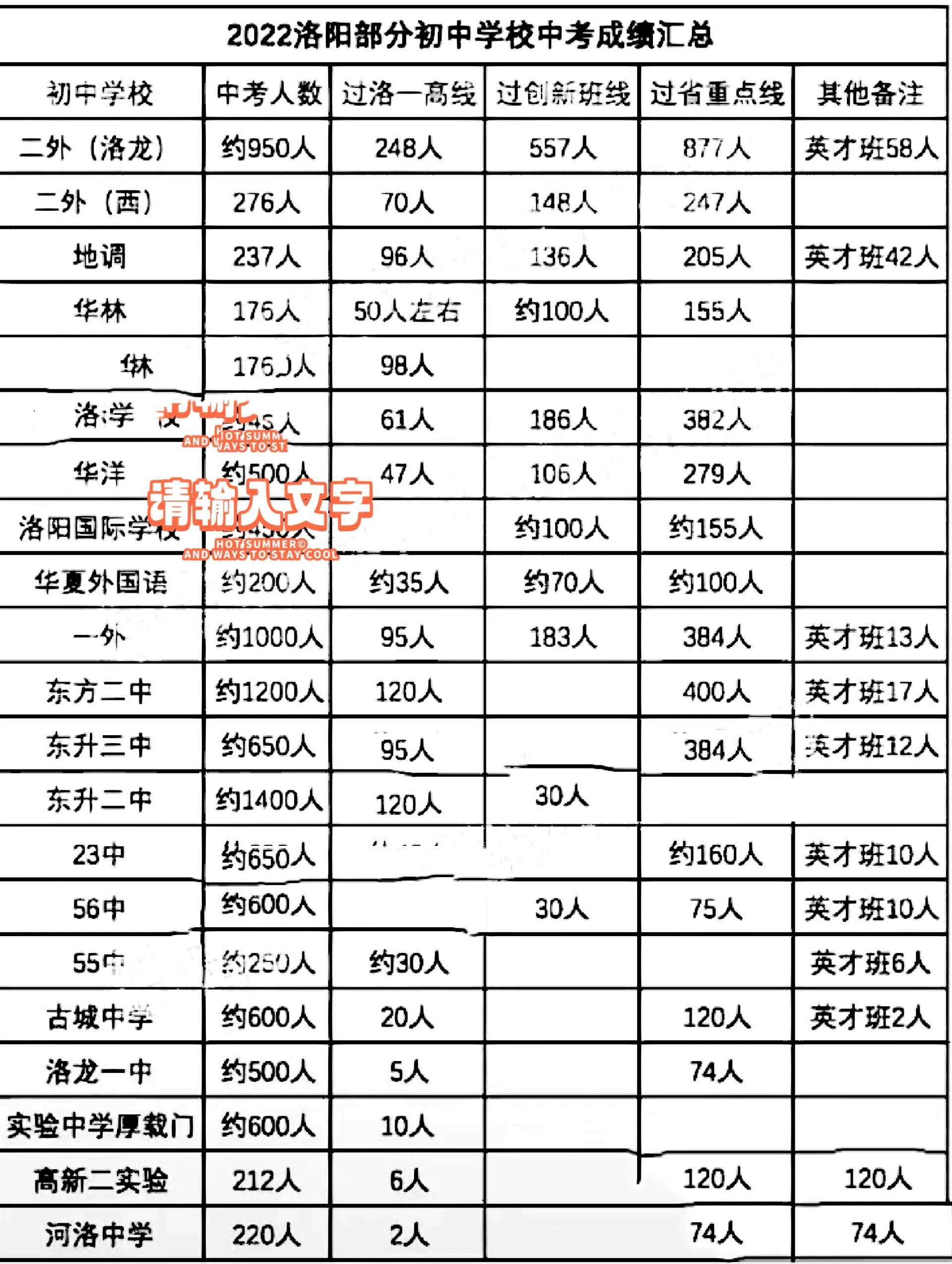 华洋国际学校图片